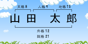 名前の図